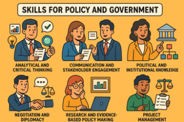 Govt Skills